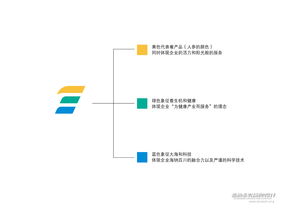 福海参业企业logo形象设计